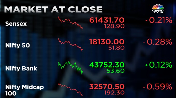 Stock Market Highlight: Sensex, Nifty 50 End Lower For Third Straight ...