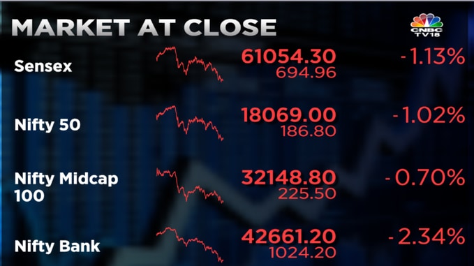 Stock Market Highlights: Sensex, Nifty 50 End Over 1% Lower, Nifty Bank ...