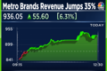 Metro Brands shares near 52-week high after 35% revenue growth in Q4