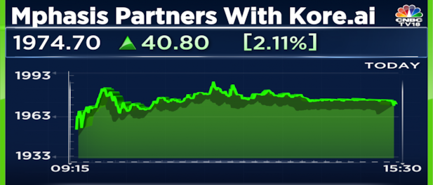 Mphasis shares end higher on announcement of partnership with Kore.ai