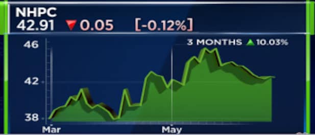 NHPC Q4 results: Net profit rises 38% to Rs 643 crore, declares dividend