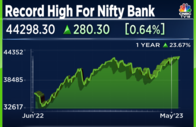 Nifty Bank hits a record high - Here's what lies ahead for the index