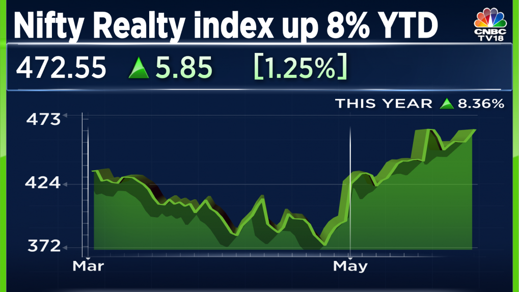 time-to-start-betting-on-real-estate-stocks-here-are-the-top-picks