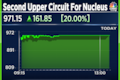 Nucleus Software shares extend gains for seventh day, locked in another 20% upper circuit