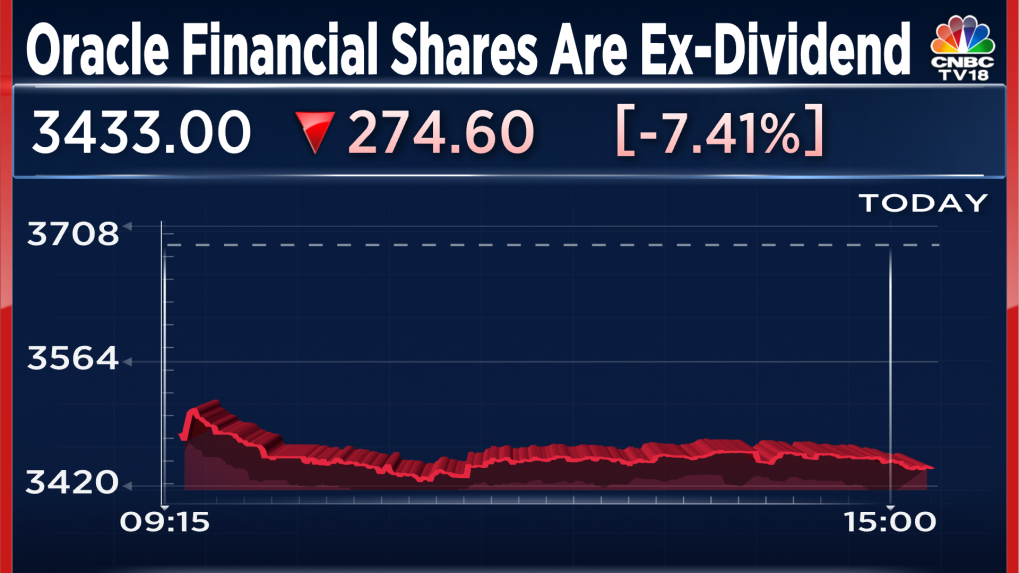 oracle-financial-shares-were-down-7-on-tuesday-but-they-were-not-down-7