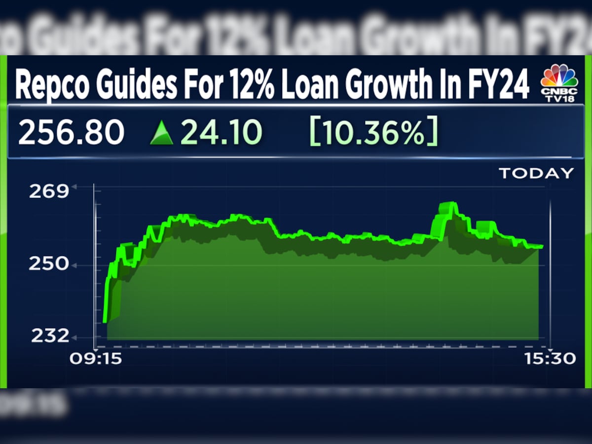 Repco home deals finance share price