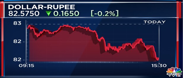 Rupee Vs US Dollar INR Rises To 82 58 Versus USD usd-inr-rupee-rises-from-record-low-currency-live