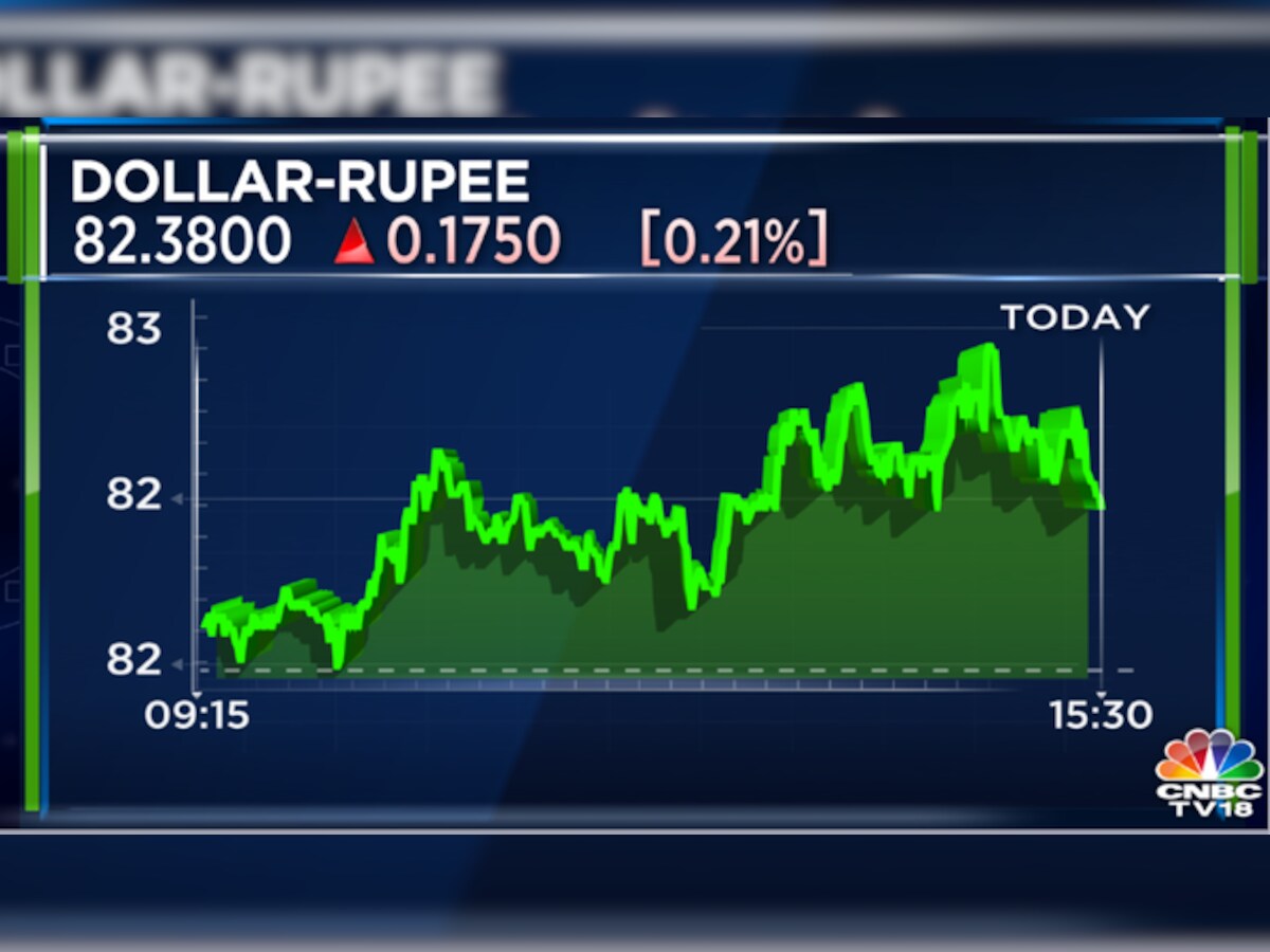 Rupee vs dollar: INR falls to 82.45 versus USD