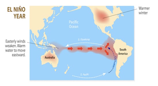 The impact of El Nino on Indian monsoon rains: Why it’s a concern ...