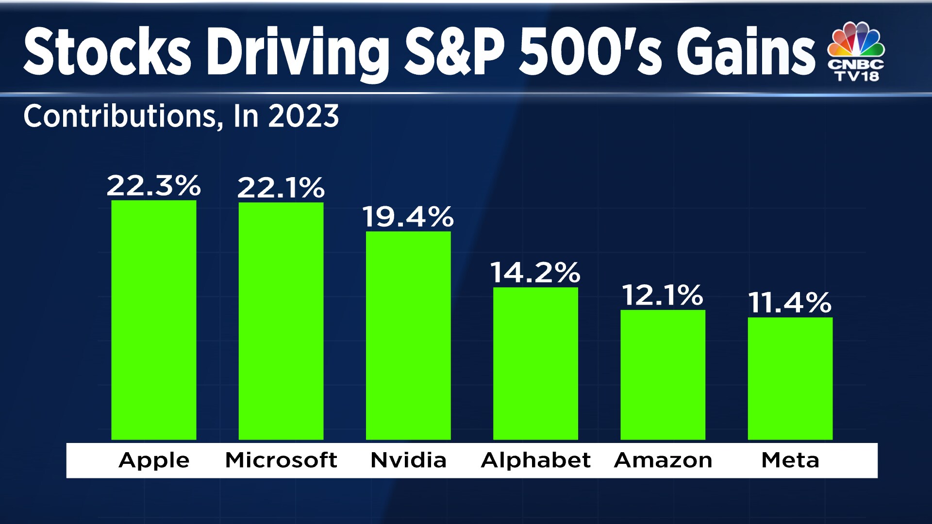 The Narrowest Rally Ever - Six Stocks Explain 100% Of S&P 500's Rally ...