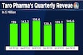 Sun Pharma shares gain after US-unit Taro's revenue improves for third straight quarter