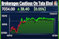 Tata Elxsi Q4: Morgan Stanley, JPMorgan ask investors to exercise caution on the stock