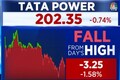 Tata Power shares gain as profit surges 48 percent in March quarter, beats forecast