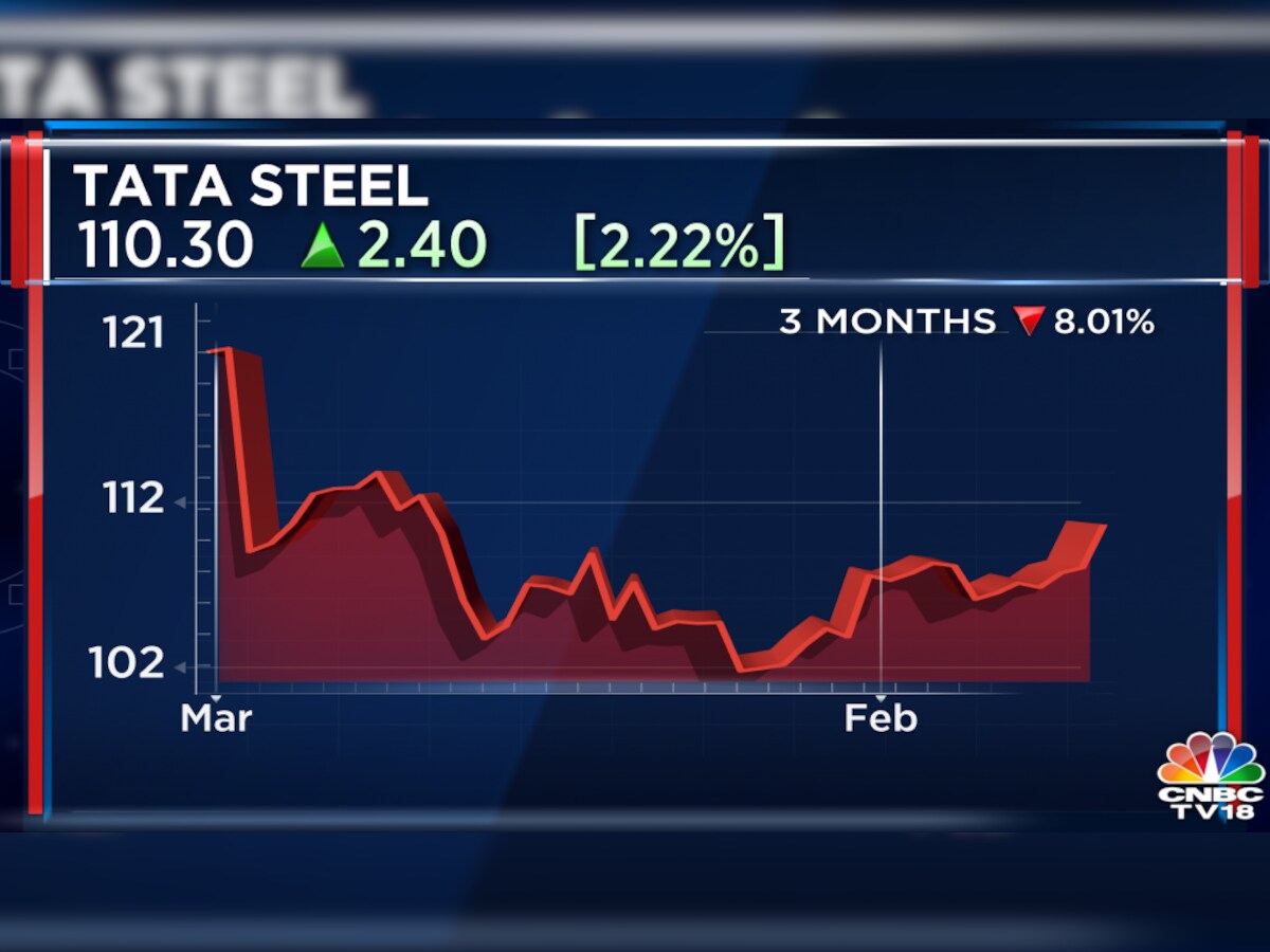 Tata Steel increased steel output by 4 percent in the 2022-2023 fiscal year  — Global steel news