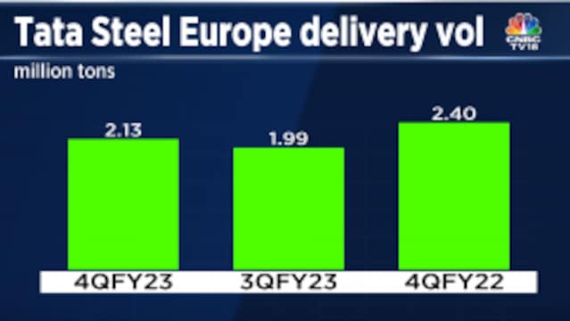Tata Steel Q4 Preview: Price hikes to help improve India operations ...