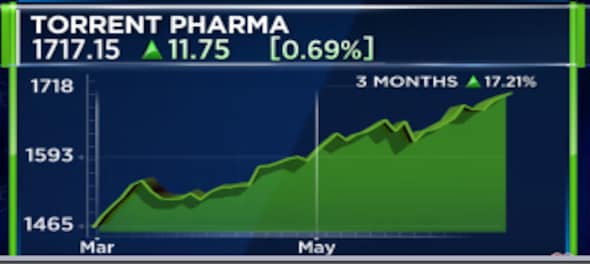 Torrent Pharma back in the black in Q4, declares dividend of Rs 8