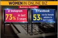 Is online business the breakthrough awaited by India's women entrepreneurs