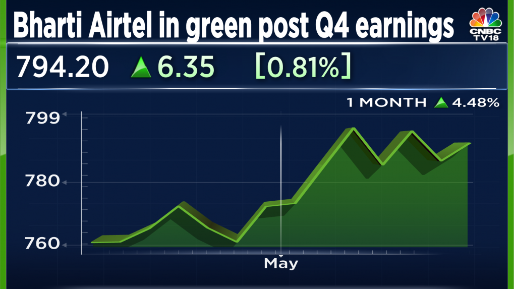 Bharti Airtel Profit Zooms Nearly 90% But Analysts Flag Miss On India ...