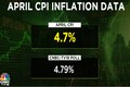 India's retail inflation drops to 18-month low of 4.7% in April; IIP growth slows