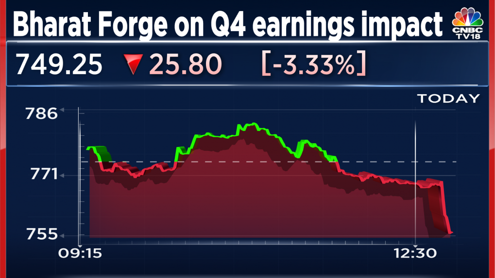 Bharat Forge Q4: Stock at day's low on poor results, Net profit slides ...