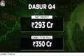 Dabur India Q4 Results: Net profit dips to Rs 293 cr, misses street estimates; dividend declared