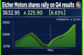 Eicher Motors shares are up nearly 7% ignoring the fear among some analysts