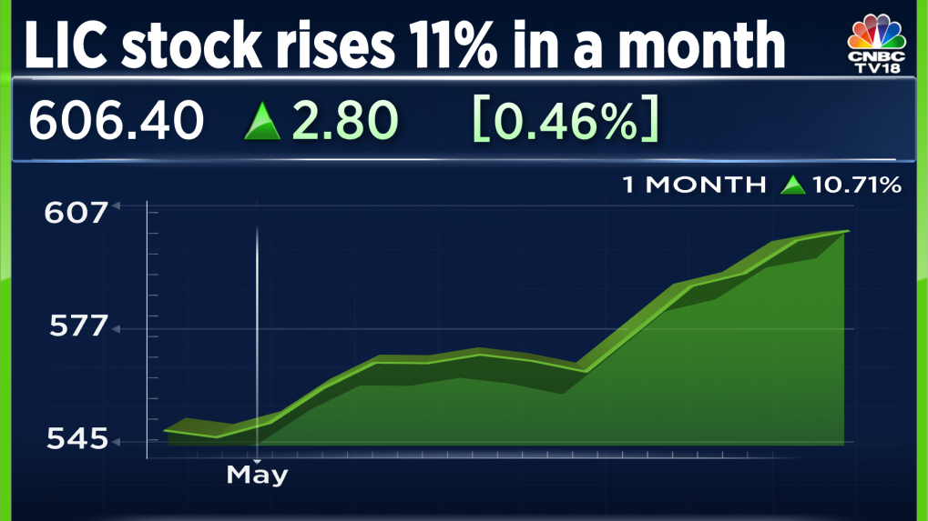 analysts-expect-lic-share-price-to-deliver-57-returns-in-next-12