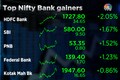 Nifty Bank gains 370 points, now 1% away from its all time high