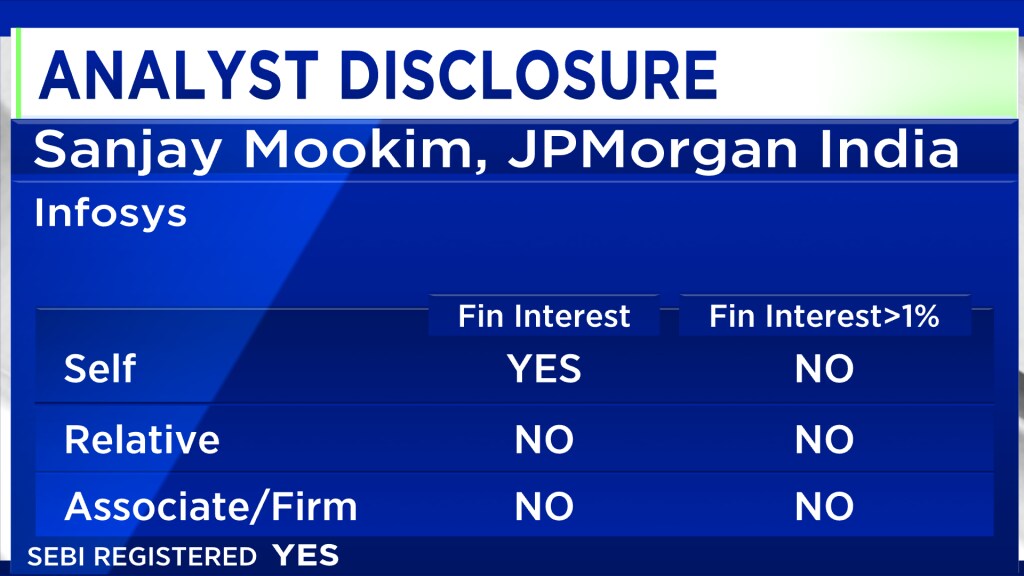 JPMorgan's Sanjay Mookim On Markets Post FOMC Decision