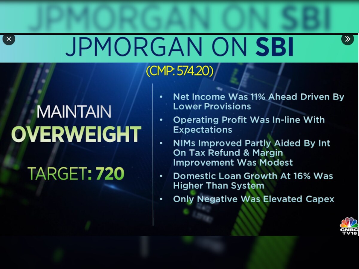 Sbi share on sale price moneycontrol