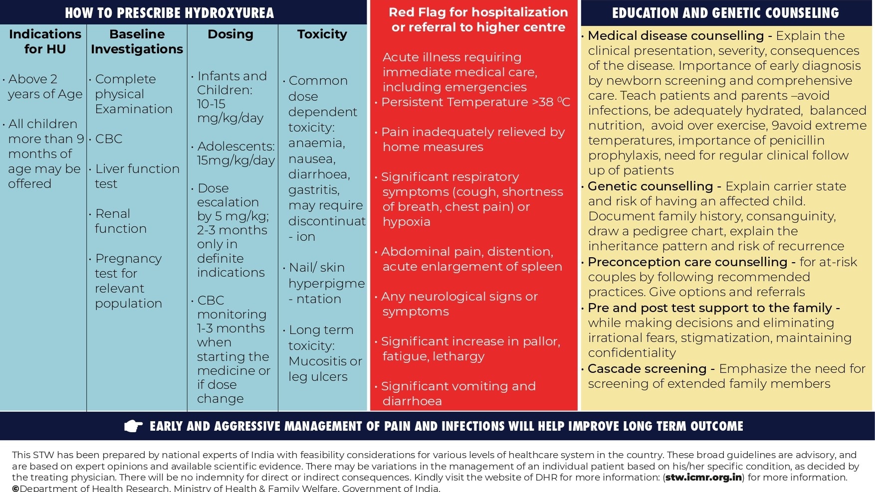 India releases new sickle cell anaemia guidelines — here’s all you need ...