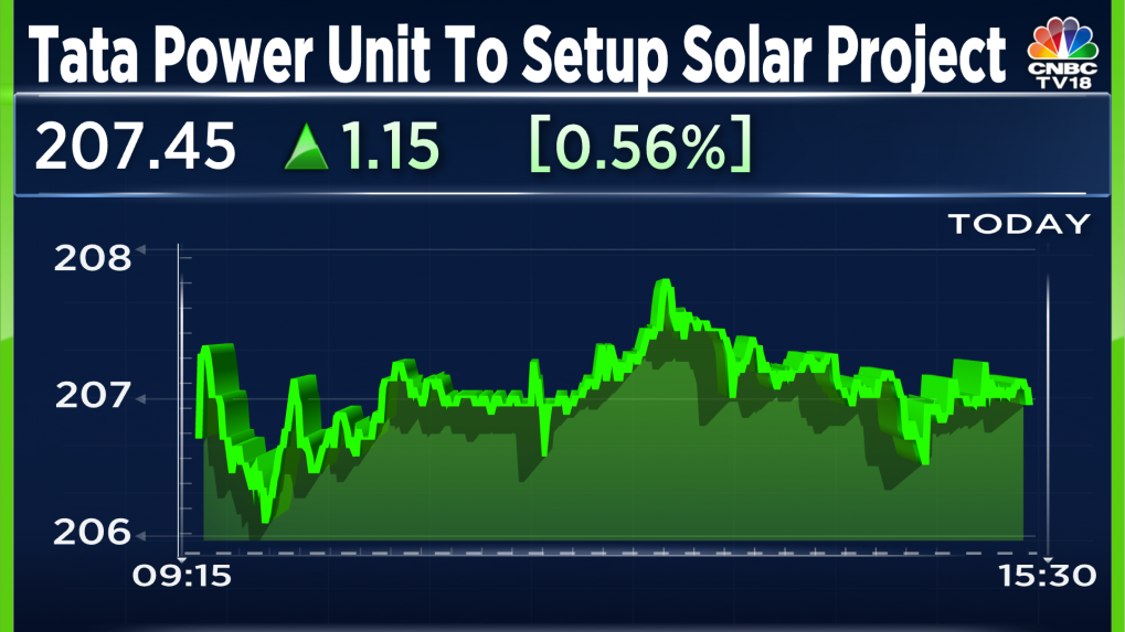 Tata Power Subsidiary TP Saurya To Set Up 200 Megawatt Solar Project In ...