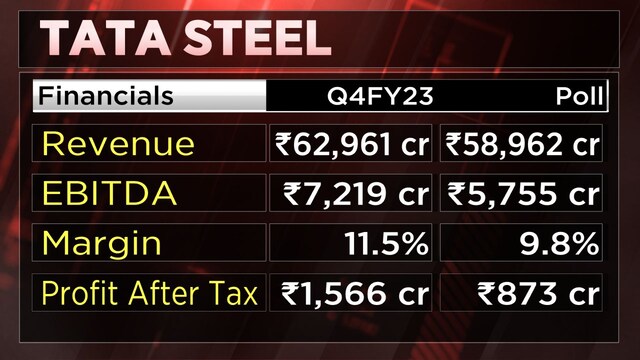 ICICI Sec bullish on Tata Steel as it expects debt to fall Rs 8,000 ...