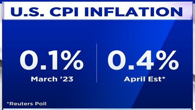 Wall Street investors await crucial April CPI inflation figures - CNBC TV18