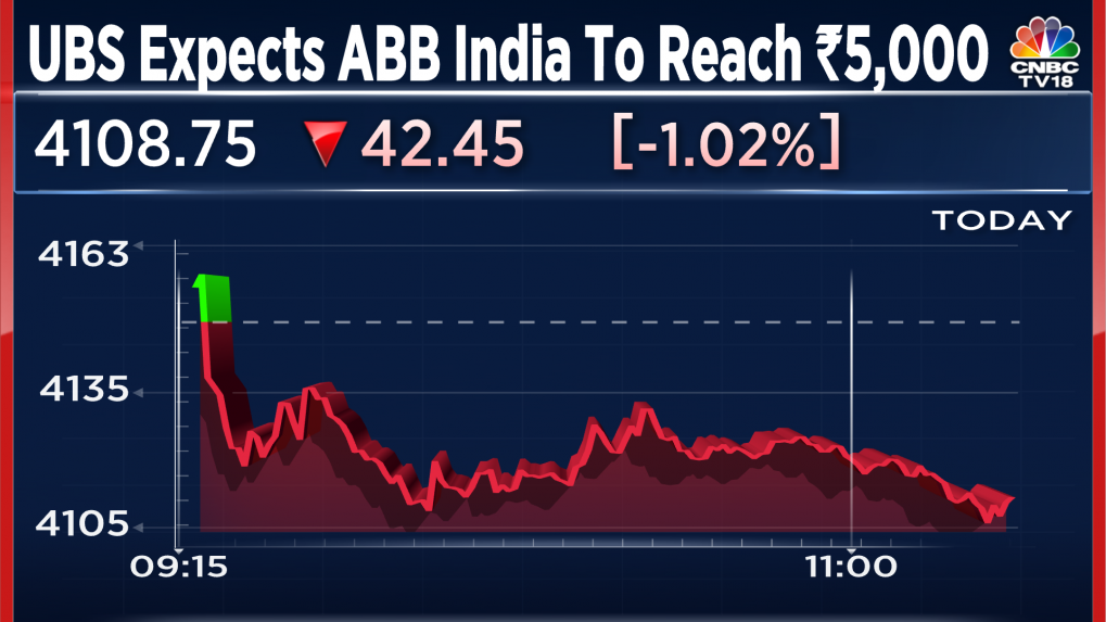 The Reason Why This Analyst Expects ABB India Shares To Go Up To Rs 5,000