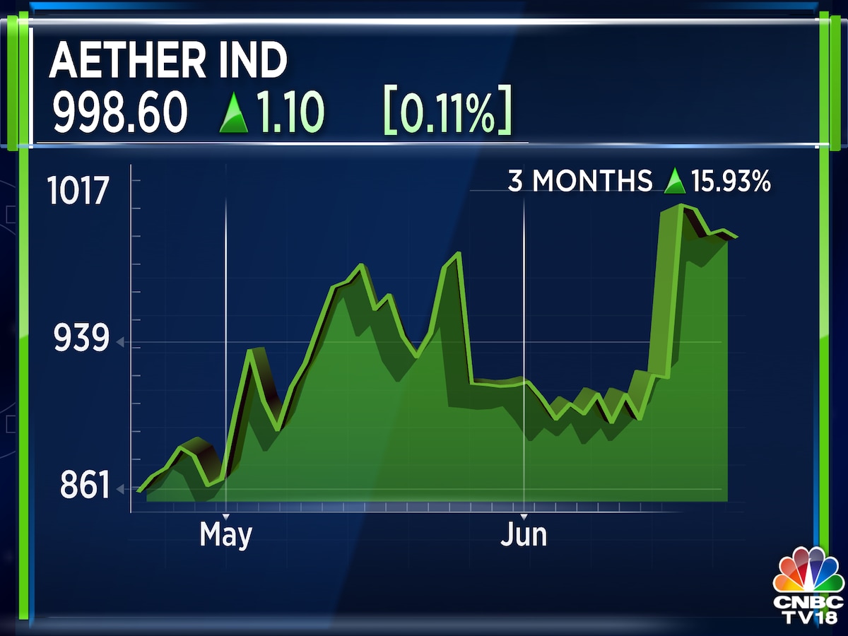 Aether Industries launches QIP to raise Rs 750 cr, sets floor price at Rs  936/share - CNBC TV18