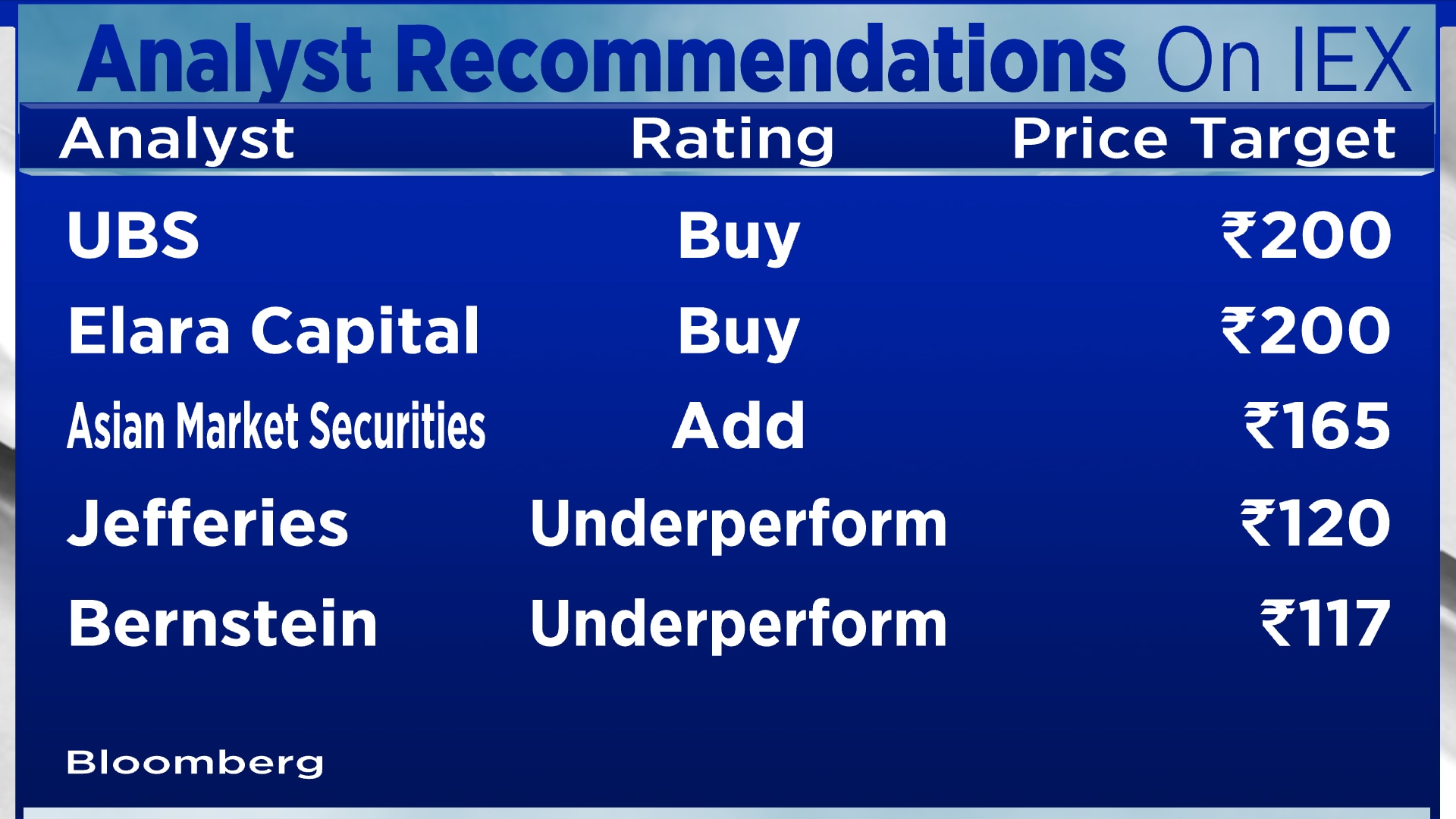 research report on iex