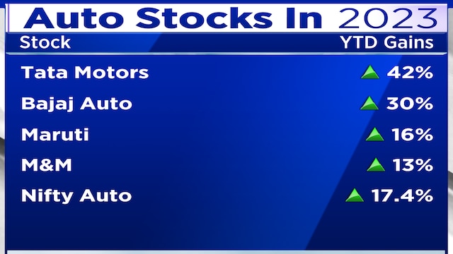 Auto stocks like Tata Motors, M&M, TVS at 52-week high - Here's what is ...