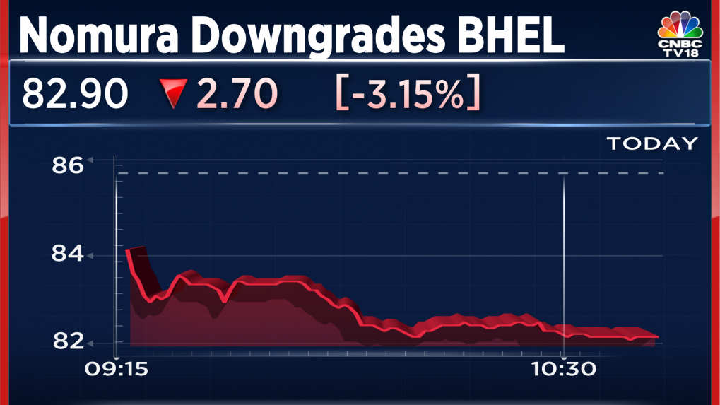 BHEL Gets A Downgrade From Nomura For Being Too Aggressive - Shares ...