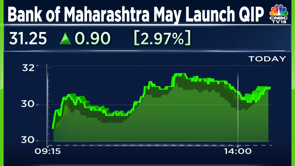 bank-of-maharashtra-likely-to-raise-up-to-rs-1-000-crore-via-qip-exclusive