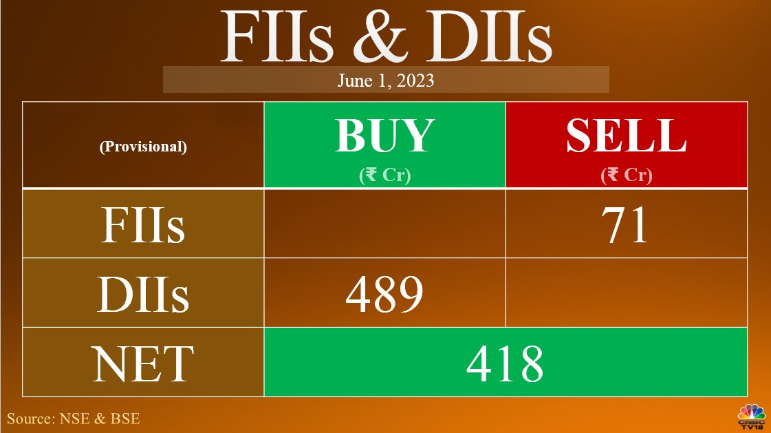 Trade Setup For June 2: Nifty 50 Looks To Salvage Weekly Gains After ...