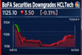 BoFA Securities downgrades HCLTech, says demand risks will pause re-rating