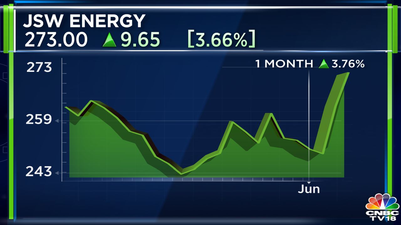 This analyst recommends buying Britannia and JSW Energy, here's why