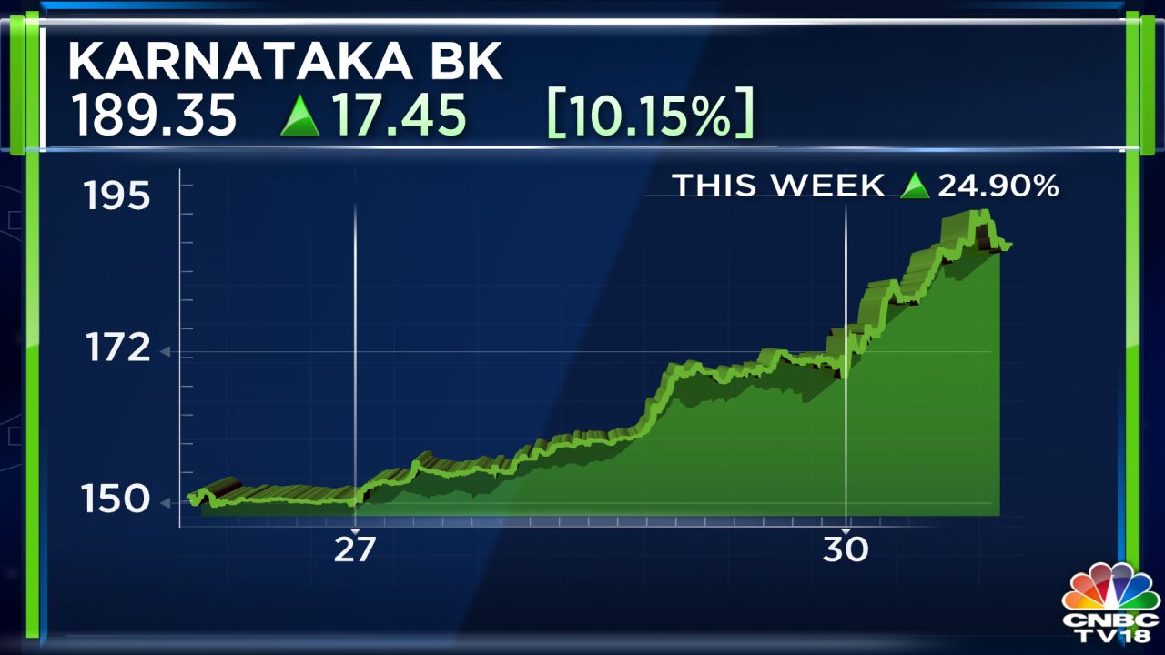 Karnataka Bank aims to surpass a Rs 1 lakh crore loanbook target in three years