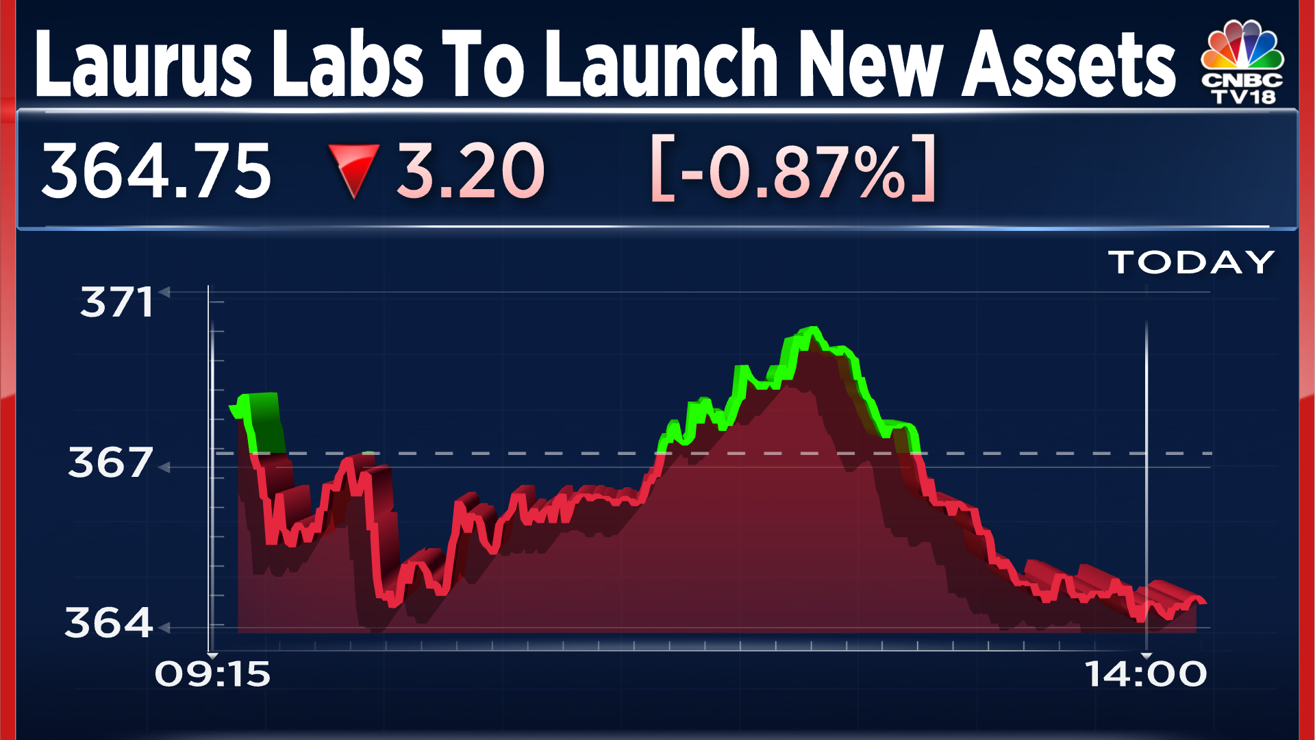 laurus labs research report pdf