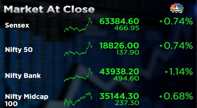 Market At Close | Sensex, Nifty 50 At Record Closing Highs Led By ...