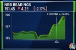 NRB Bearings witnesses significant surge in stock, here's why