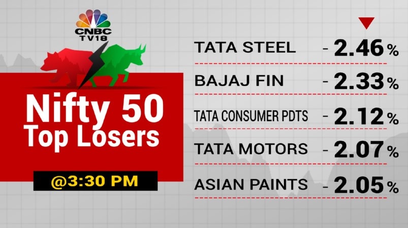 Stock Market Highlight: Sensex, Nifty 50 End At Day's Low, Midcap Index ...