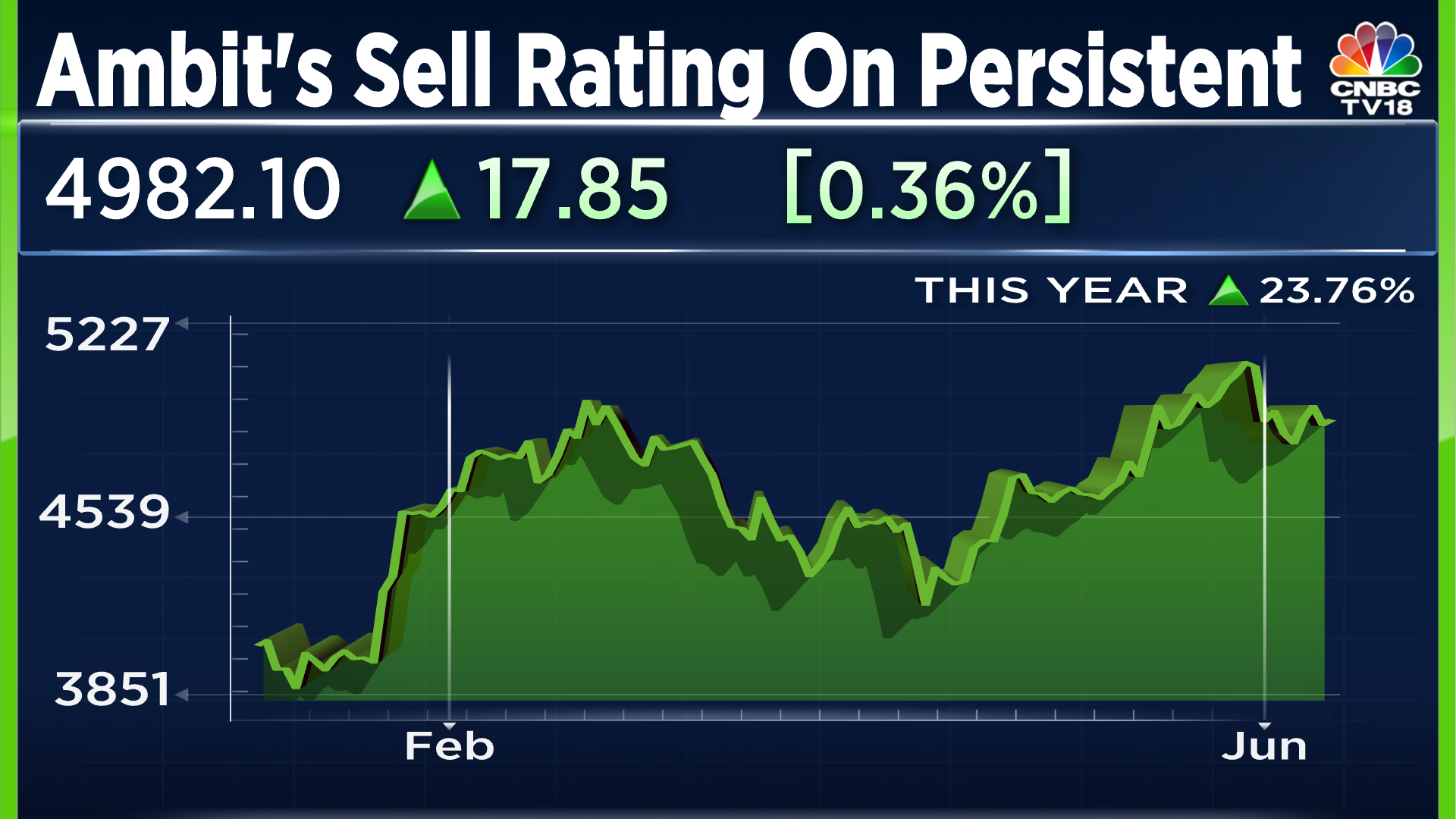 Persistent Systems gets its second 'Sell' in two days