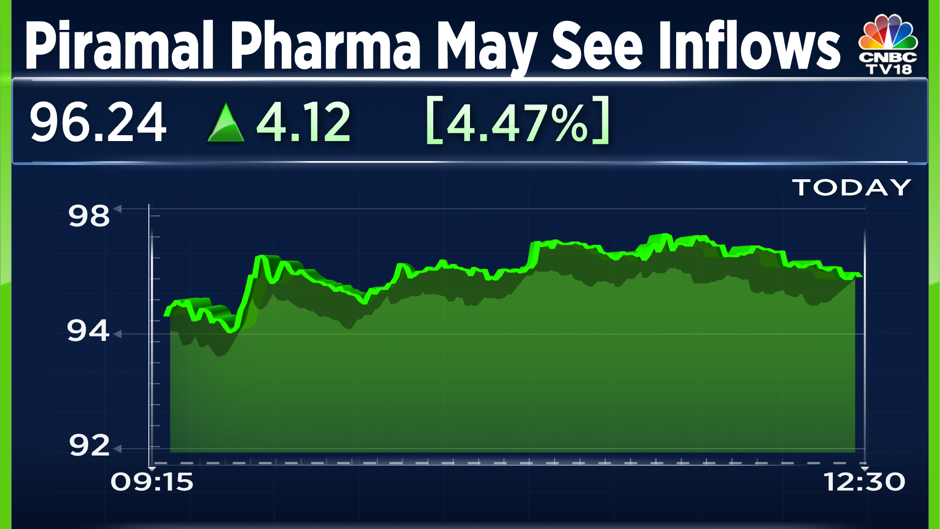 piramal-pharma-shares-jump-nearly-5-on-ftse-inclusion-inflows-recent